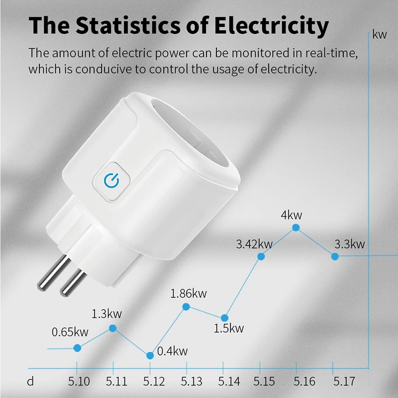 

16A EU Smart Wifi Power Plug With Power Monitor Smart Home Wifi Wireless Socket Outlet Works With Alexa Google Home Nice App