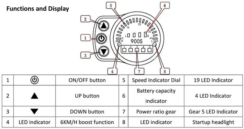 Электрический велосипед электровелосипед светодиодный дисплей