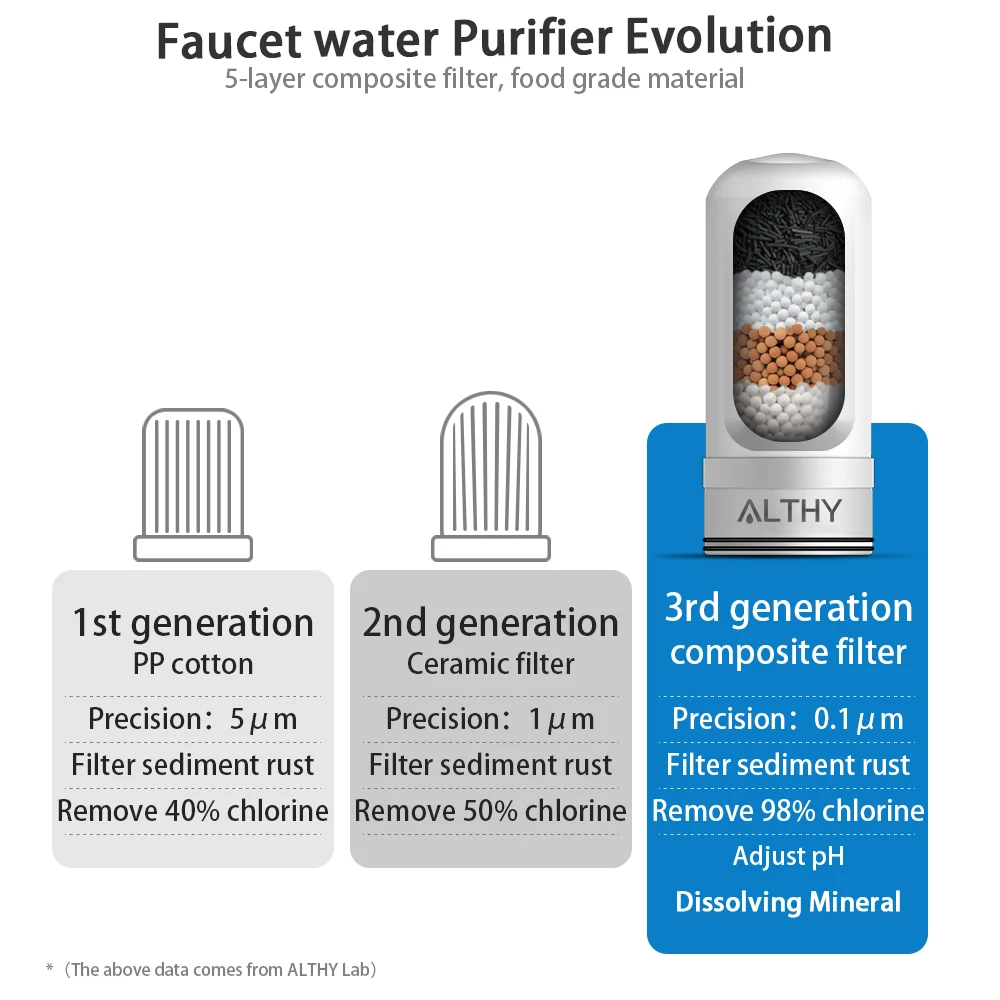 althy tap water filter purifier kitchen faucet water purification system retain alkaline minerals remove odor chlorine free global shipping