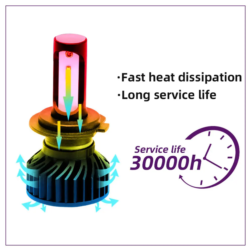 Hot Sale Mini H4 LED H7 H11 H8 H9 9005 9006 COB Chip Bulb Canbus Car Headlight 50W 8000LM 6000K 24V Led Fog Lamp 12V automotivo |