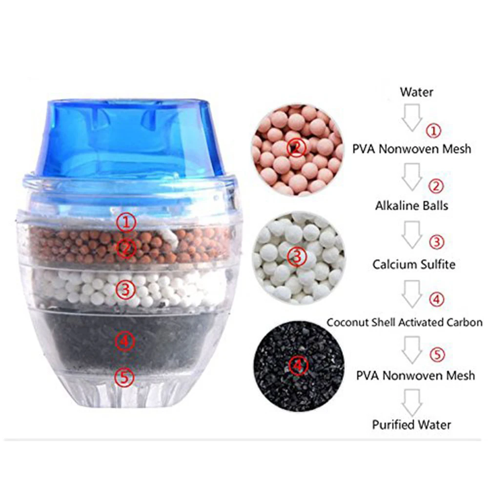 Домашний кухонный кокосовый смеситель из углеродного крана фильтр для очистки