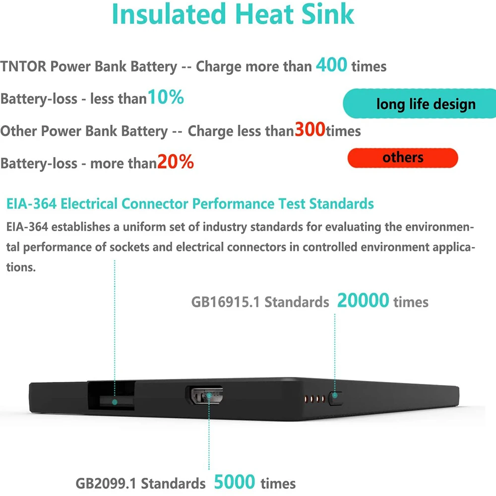 Ultra Thin Power Bank 5000mAh Thinnest Wallet Portable Fast Quick Card for iPhone Xiaomi mi | Электроника