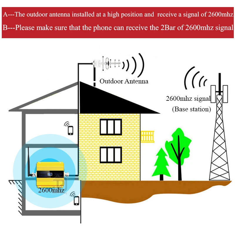 Новинка! 2600 МГц LTE 4G Мобильный Сети Wi Fi ретранслятор Сотовая связь усилитель