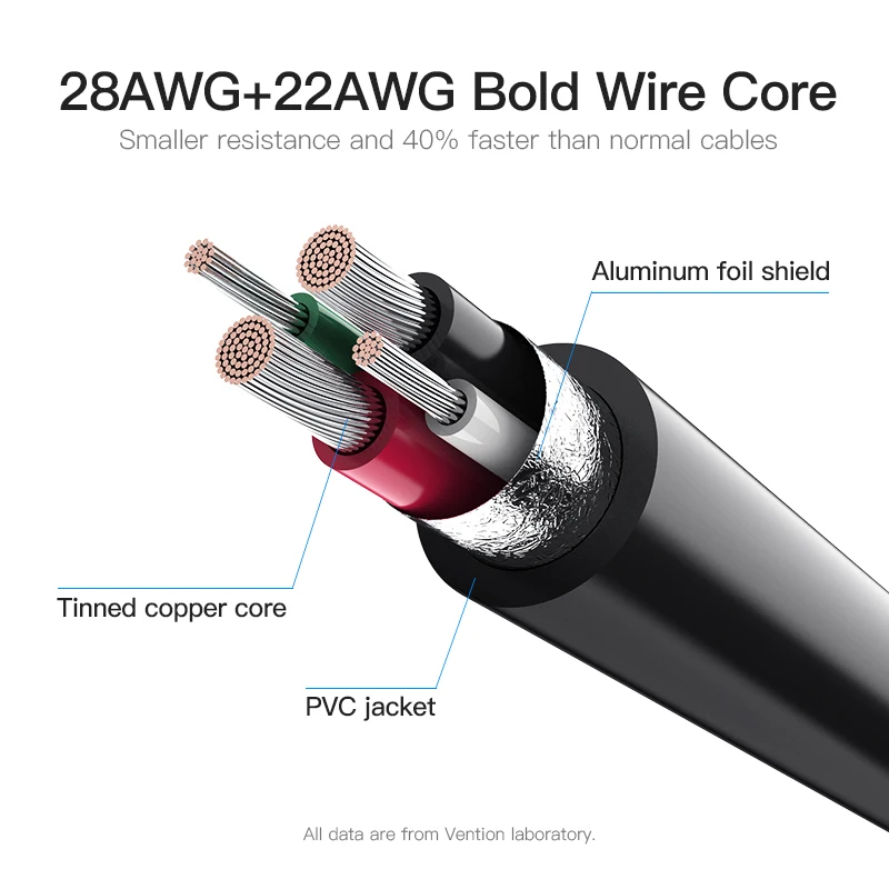 Vention USB Type C кабель для Samsung S10 Huawei P30 Pro быстрая зарядка Type-C мобильный телефон