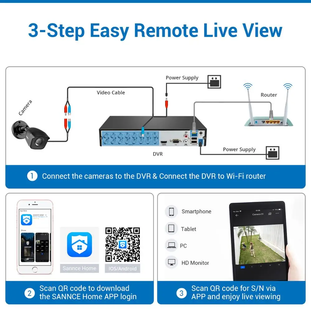 SANNCE 16CH 1080P Lite видео система безопасности 1080N 5в1 DVR с 12X наружные водонепроницаемые