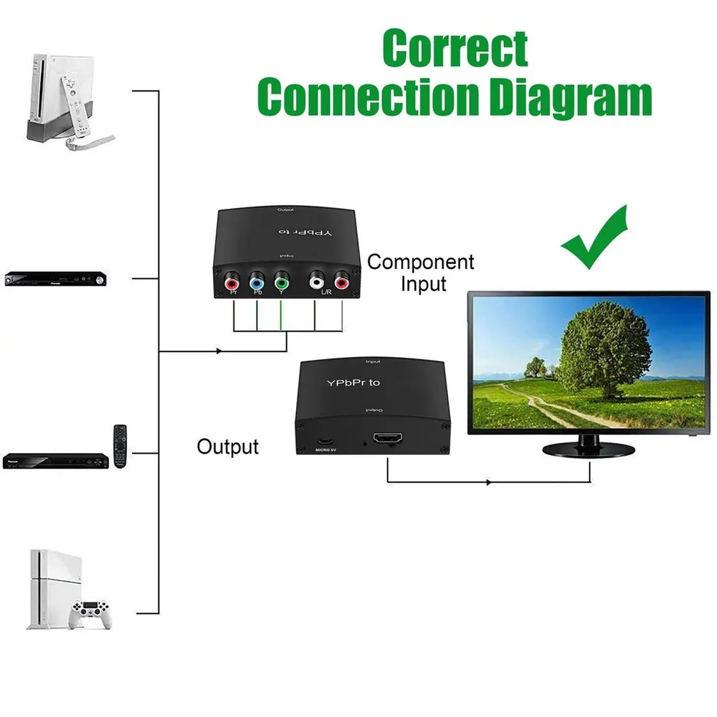 YPbPr R/L в HDMI-совместимый Реверсивный видеоконвертер аудиоадаптер сплиттер для