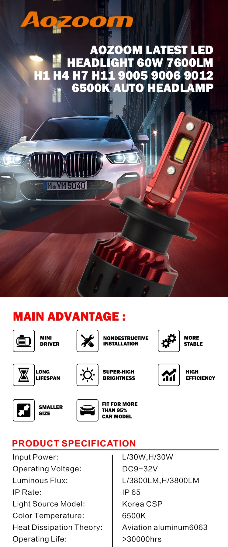 Aozoom новейший светодиодный фары 60 Вт 7600LM H1 H4 H7 H11 9005 9006 9012 6500 к авто фары