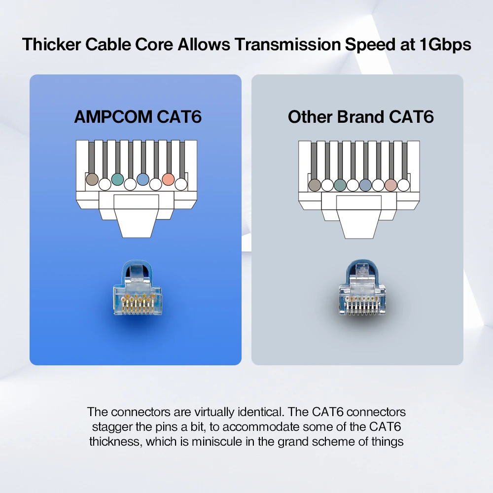 Модульный разъем AMPCOM CAT6 RJ45 UTP 50U позолоченный обжимной Конец 8P8C для Ethernet кабеля