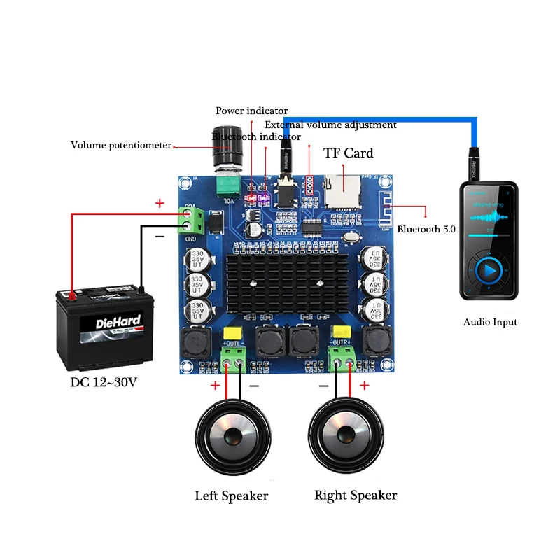 XH-A105 Bluetooth 5.0 TDA7498 digital amplifier board 2x100W Stereo Audio AMP Module Support TF Card AUX | Компьютеры и офис