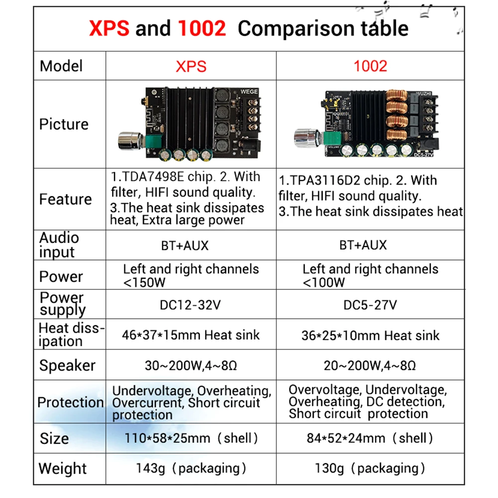 ZK-XPS/ZK-XPSM 150WX2 Bluetooth-Совместимость 5 0 HIFI 2 канальная Плата усилителя мощности аудио
