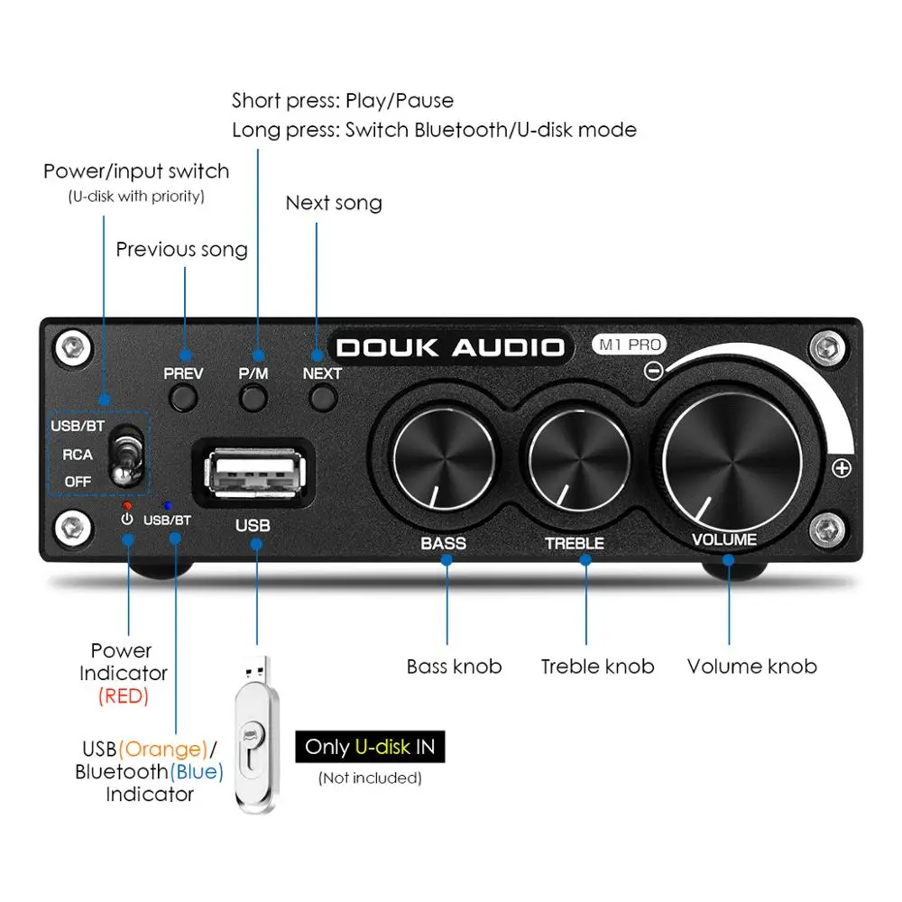 Nobsound Bluetooth 5,0 усилитель мощности 100 Вт/320 Вт стерео 2,0 канальный Сабвуфер Усилитель ВЧ бас Регулировка USB без потерь Музыкальный плеер