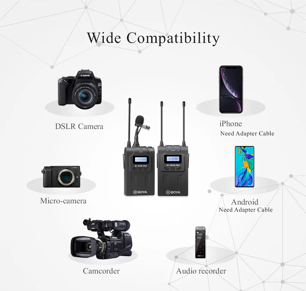 BOYA BY-WM8 Pro UHF Беспроводная микрофонная система двухканальная для Canon Nikon sony DSLR камера видеокамера ENG пленка Vlog видео микрофон