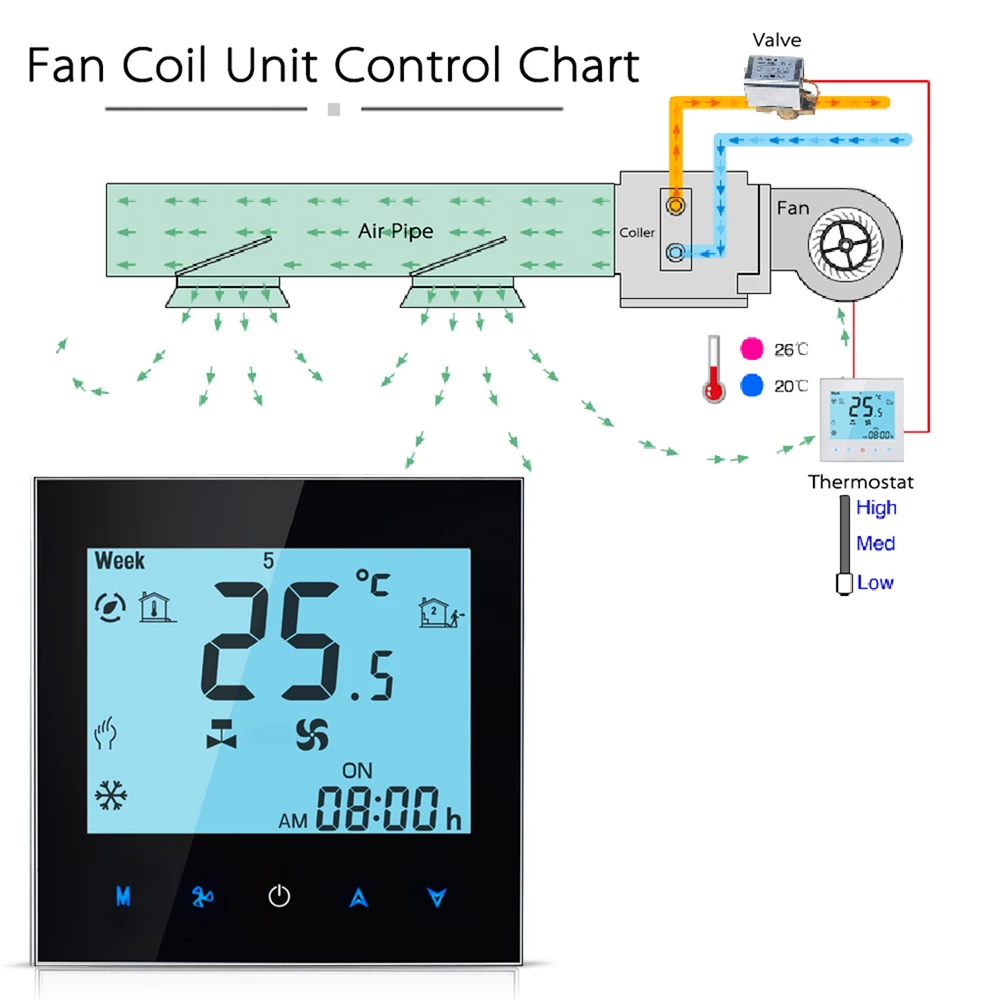 Центральный кондиционер термостат lcd отель сенсорный экран 4 трубы три скорости
