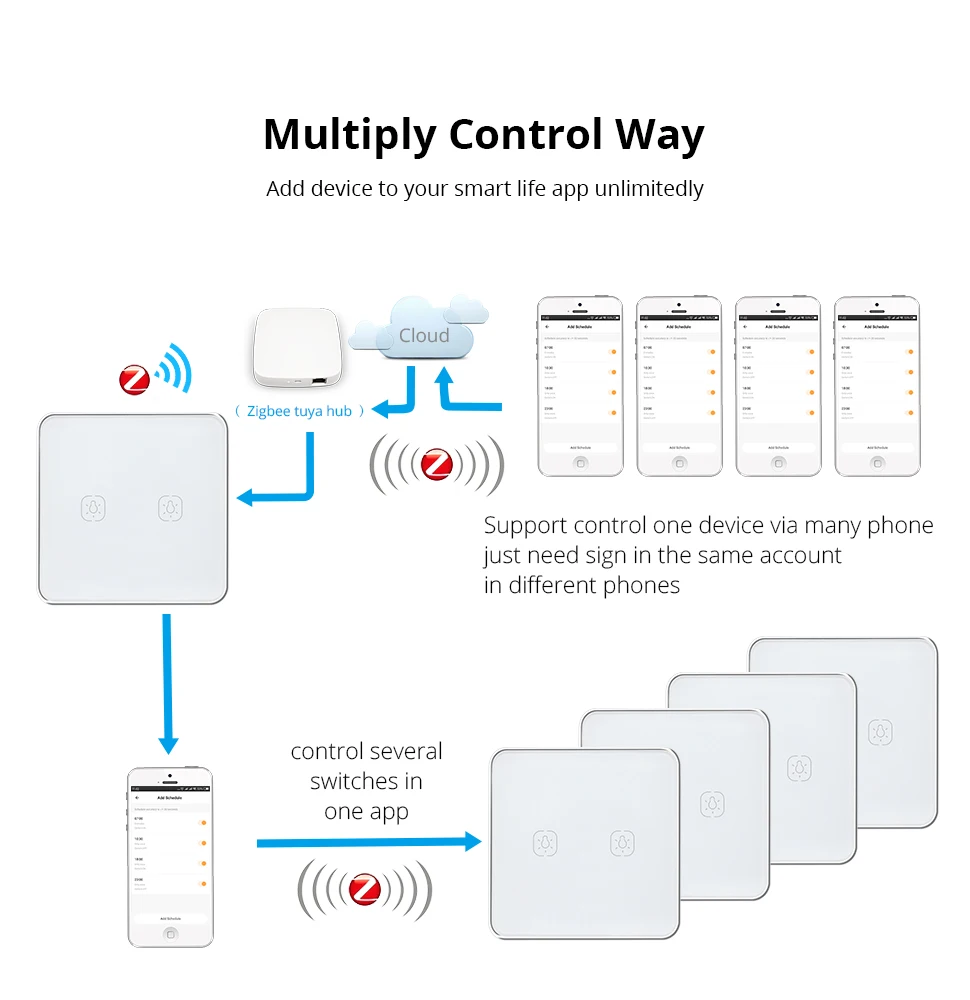 Tuya ZigBee переключатель без нейтрального провода работает с TuYa ZigBee концентратор сенсорный переключатель наклейка Smart Life приложение управление питание от TuYa