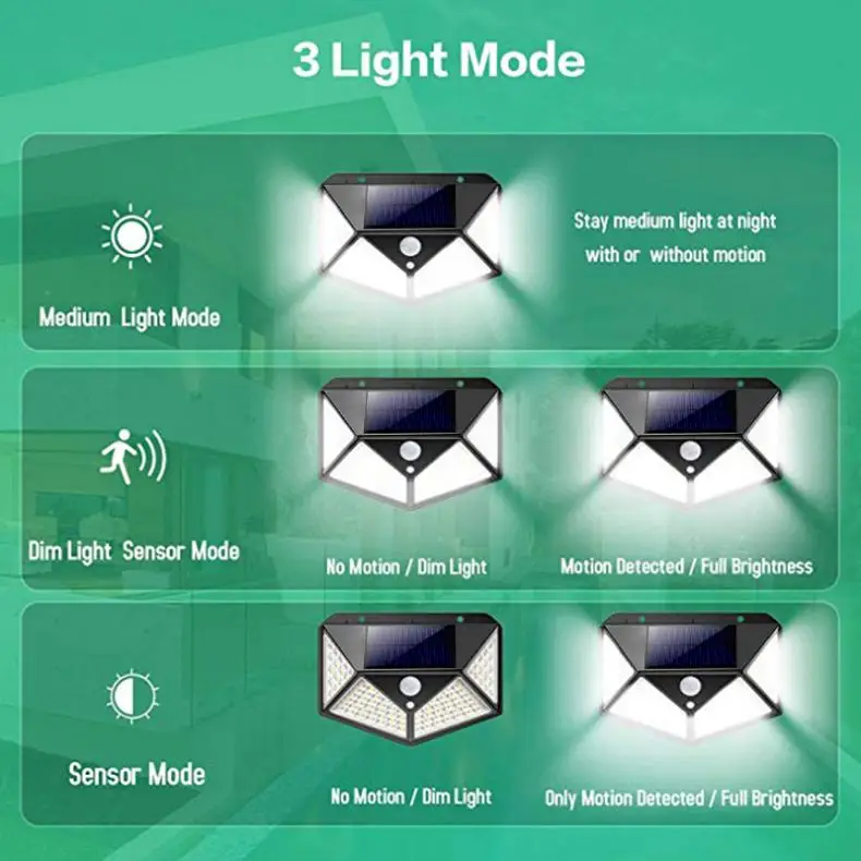 100 LED Solar Power Light 3 Modes 270 Degree Angle Illumination Motion Sensor Wall Lamp Outdoor Waterproof Garden Yard Lamps | Лампы и