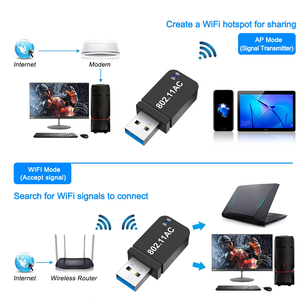 Rocketek 1200 Мбит/с двухдиапазонный беспроводной Lan USB WiFi адаптер Wi Fi Ethernet антенна ключ