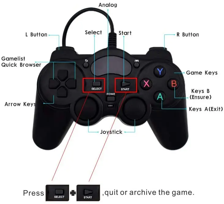 Проводной USB контроллер ANBERNIC геймпад на Android 360 джойстик для Sony PS3 xput PC Win7 ретро