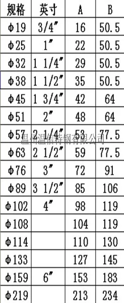 Бесплатная доставка 5 шт. застежки для воротника из нержавеющей стали 304 быстрое