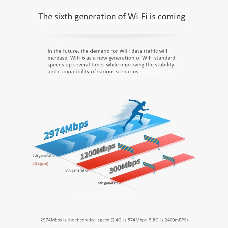 

AX200NGW Network Card 3000Mbps 2.4G/5G WiFi Bluetooth 5.0 WiFi 6 M.2 NGFF 802.11AX WiFi Adapter