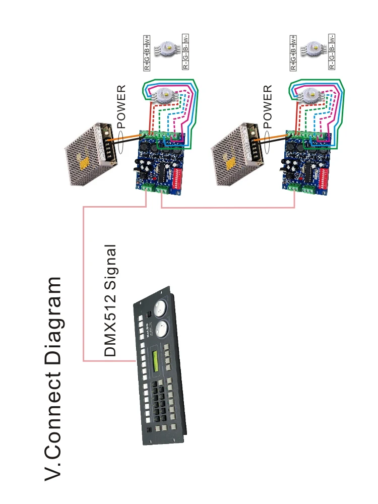 DMX HLB 4CH DMX512 декодер постоянного тока RGBW светодиодный контроллер DC5V 12V 24V 36V Выход