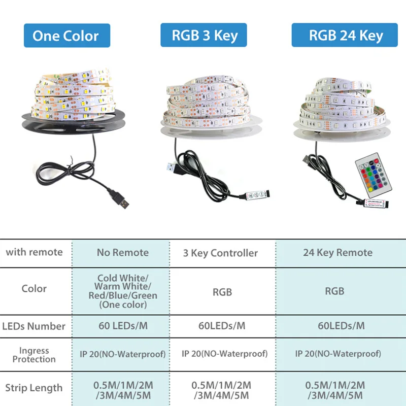 Светодиодная лента USB DC 5 в 50 см 1 м 2 м 3 м 4 м 5 м Мини 3Key 24Key гибкий светильник SMD 2835 Настольный Декор экран ТВ фоновый светильник ing