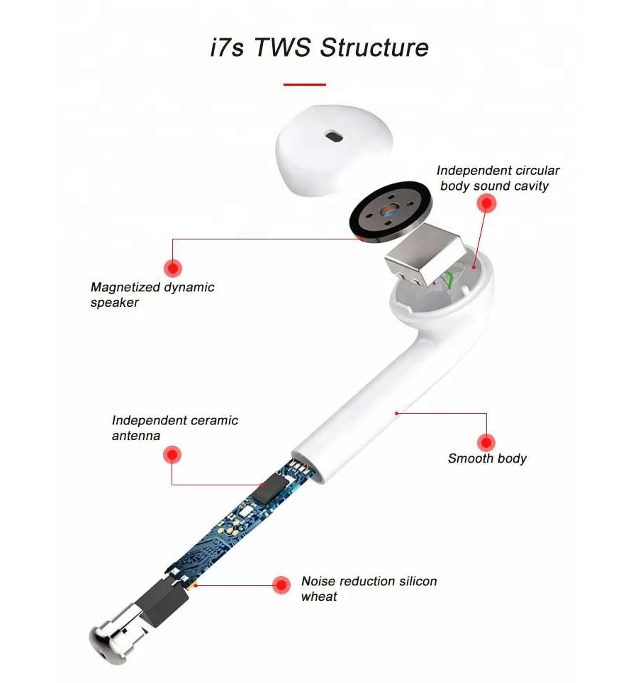 I7 TWS Bluetooth наушники с зарядным кабелем Mic Mini Twins беспроводные портативные
