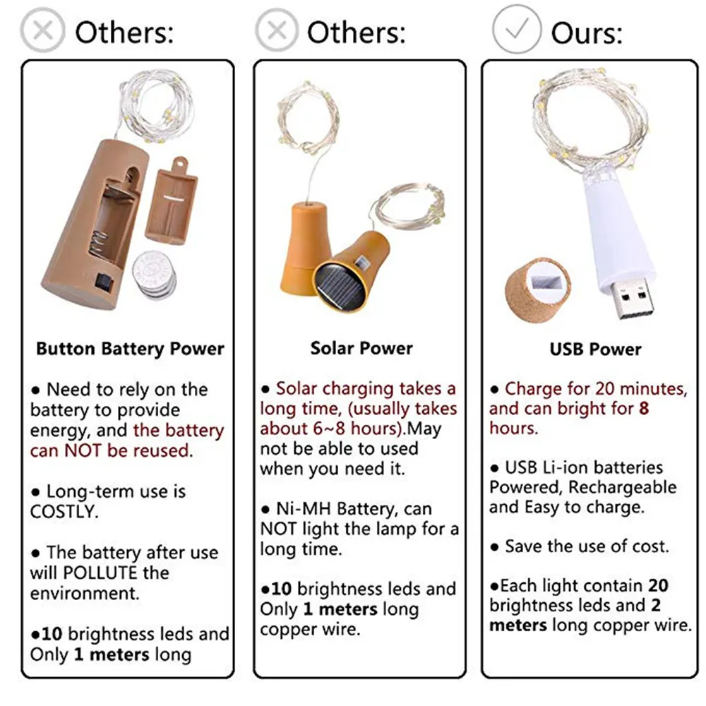 20 светодиодный s USB пробковые лампы для бутылок Перезаряжаемый медный провод