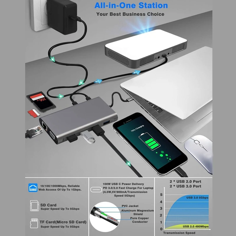 

1x USB C Hub, USB-C Laptop Docking Station & 1PC 7Holes USB Cable Winder Silicone Charging Cable Winder