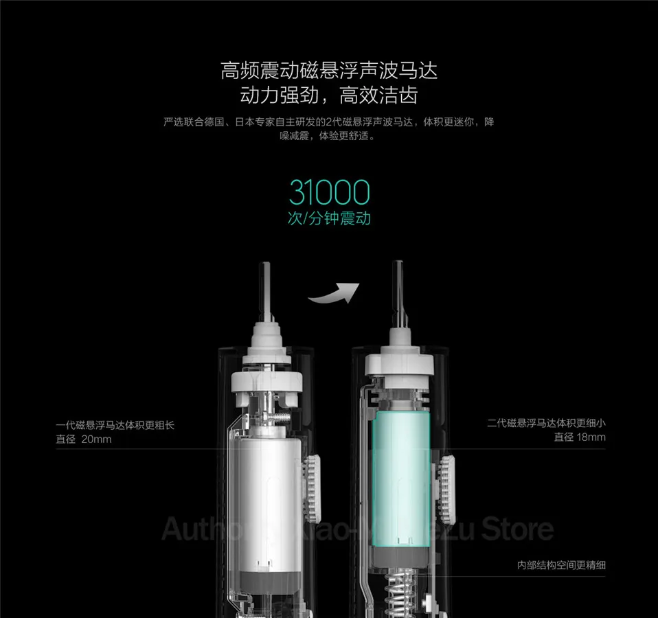 Xiaomi Mijia sonic электрическая зубная щетка T300 ультра звуковая Водонепроницаемая USB Беспроводная зарядка Глубокая чистка перезаряжаемая звуковая зубная щетка