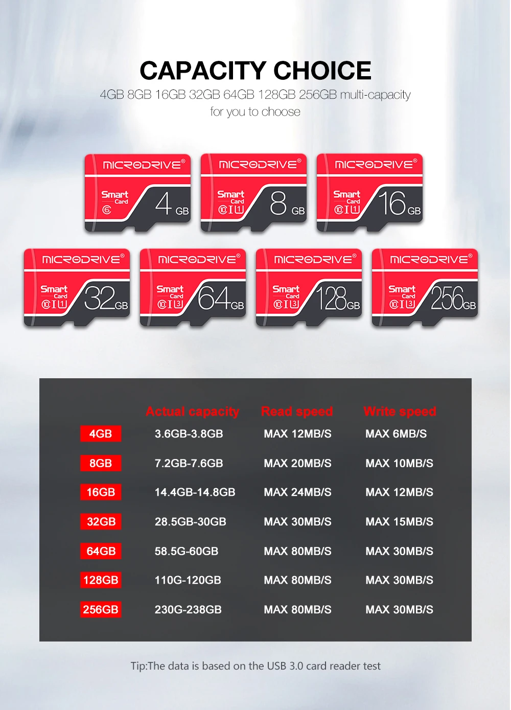 Высокоскоростная карта micro sd, 4 ГБ, 8 ГБ, 16 ГБ, 32 ГБ, 64 ГБ, 128 ГБ, 256 ГБ, SDHC/SDXC, карта памяти MicroSD/TF для смартфонов с адаптером