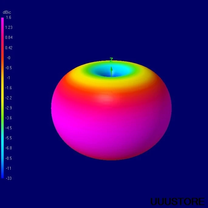антенна xilo axii 2 58 ггц rhcp sma 16 dbic для радио