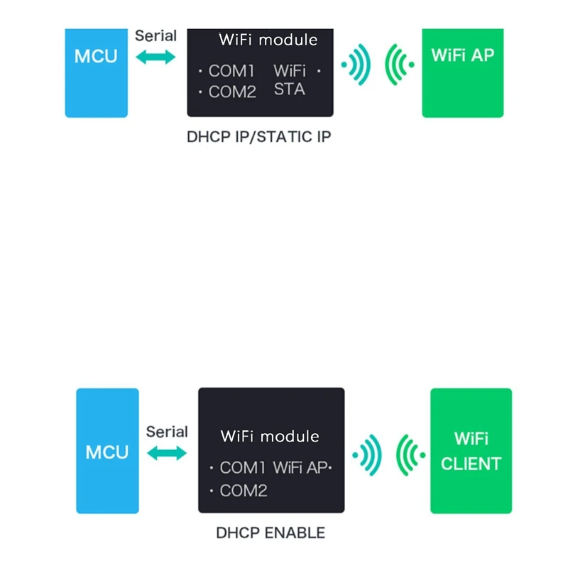 hi link iot wireless router module 150mbps 802 11bgn serial port to 2 4ghz wifi for remote control us plug free global shipping