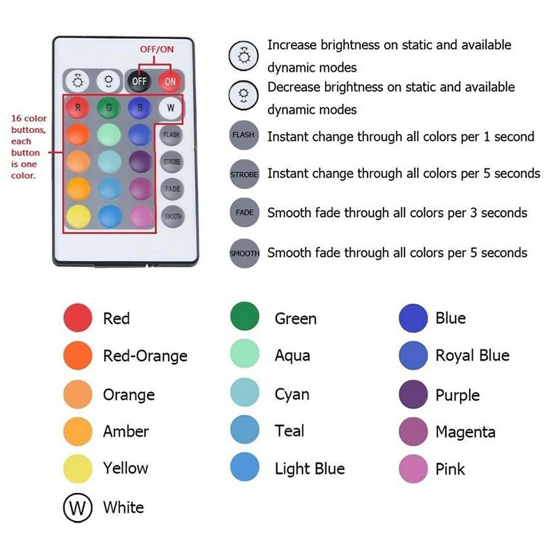 Передняя светодиодная фара RGB 2x72 мм 75 66 100 120 140 глаза ангела дневные ходовые огни