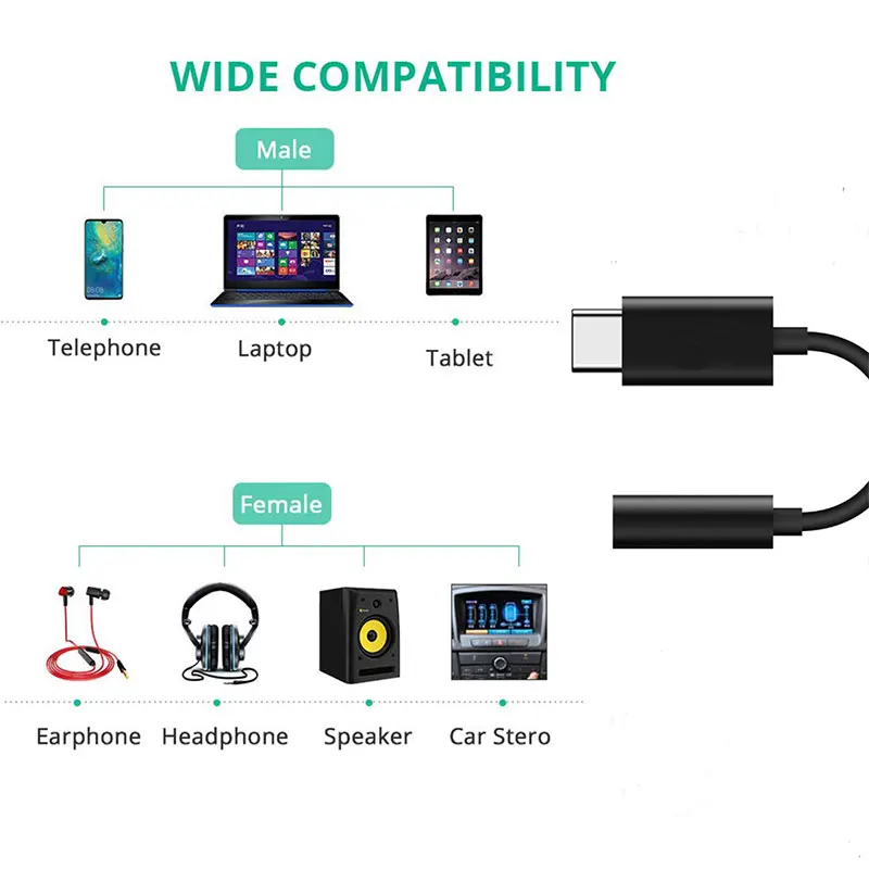 Оригинальный усилитель для наушников Meizu HIFI DAC звука PRO Type C на 3 5 мм супер
