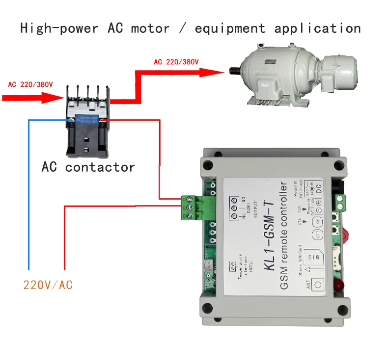7-36VDC Quad band 850/900/1800/1900 МГц GSM модуль 1 РЕЛЕ GSM удаленный контроль переключатель KL1-GSM-T с 1 метра датчик температуры