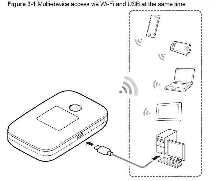 Разблокированный huawei e5577 4g wifi роутер E5577Bs-937 mini 3g 4g wifi роутер слот для sim-карты 4g wifi точка доступа с sim