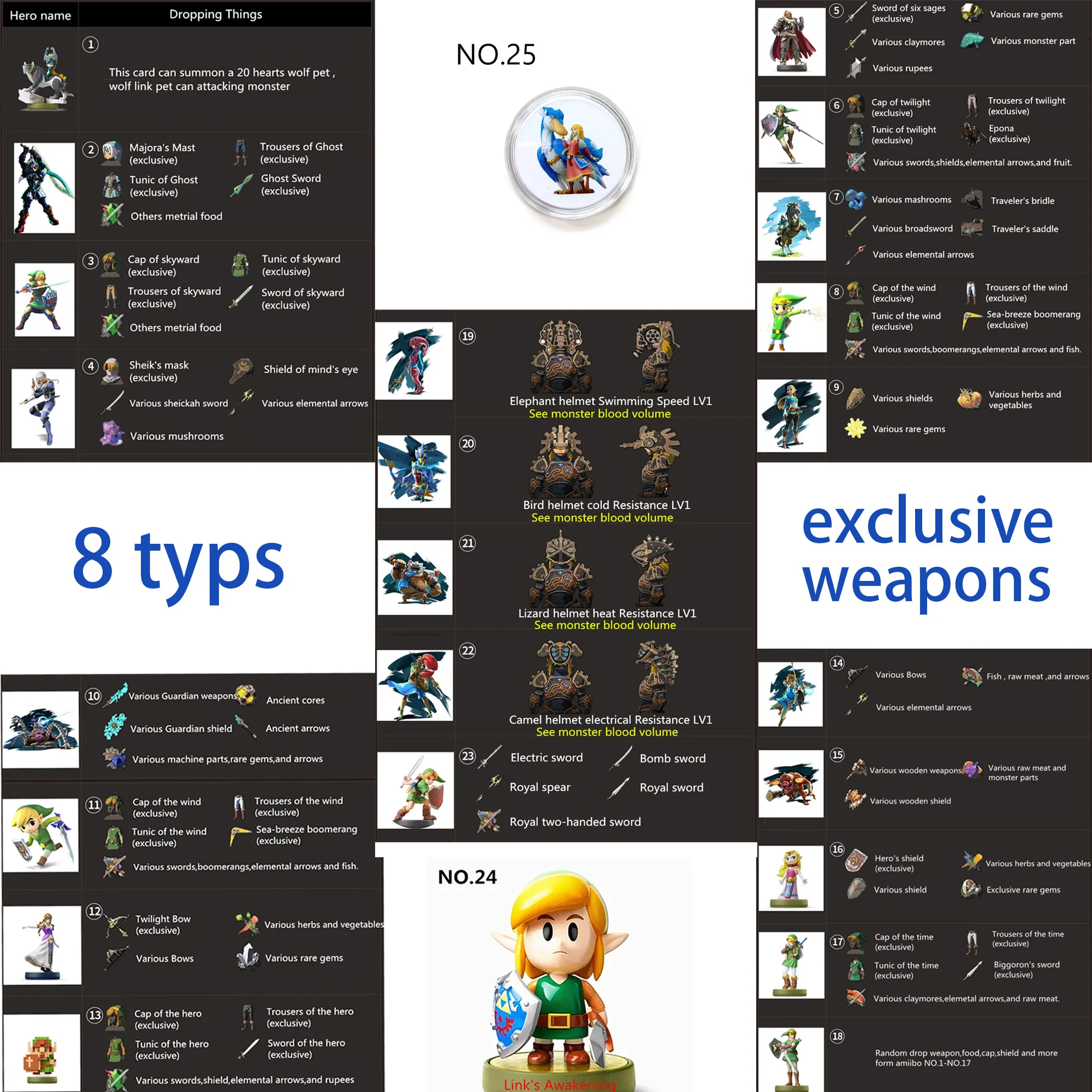 

Новое поступление, данные, быстрая доставка, 25 шт./компл. Zel da BOTW, Коллекция игр, монета, карта включает Loftwing, подарок, NFC-метка Ntag215 карта