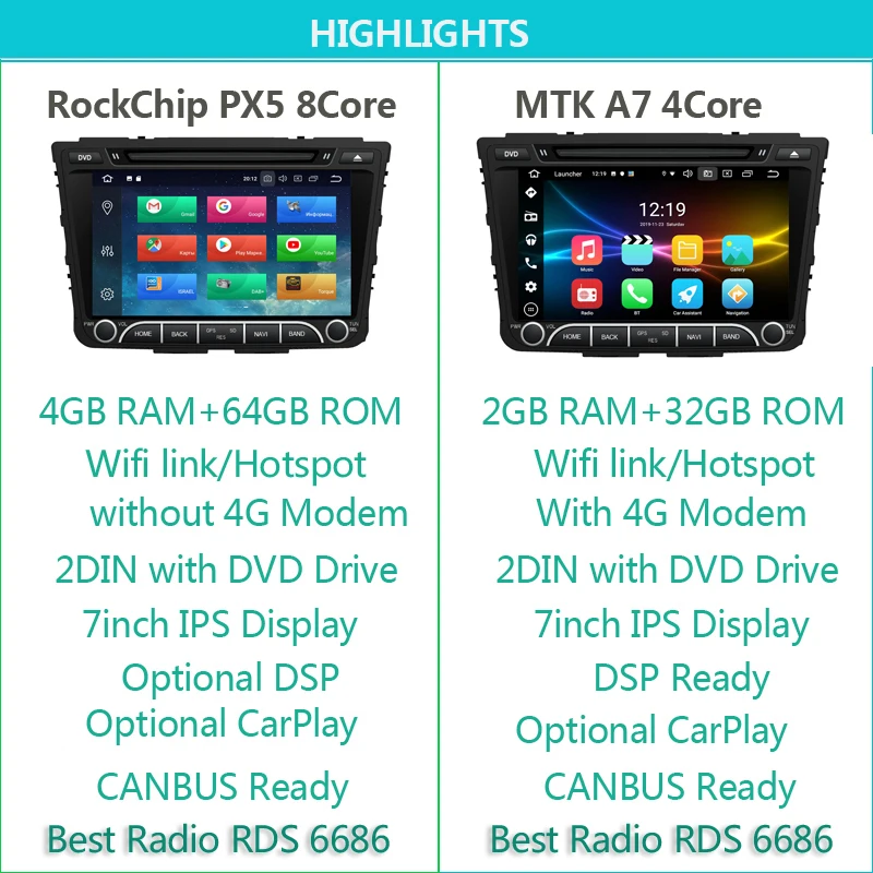 $1220.35 CARPLAY,4G MODEM,CRETA RADIO DVD,Android10,For Hyundai Creta,IX25,2DIN NAVI,Radio GPS,2GB/32GB/DSP,4G//64GB