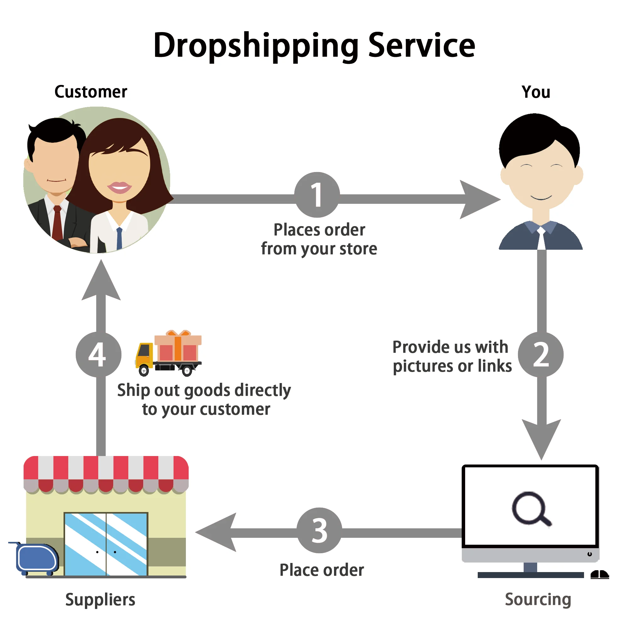

dropship earrings dropshipping sourcing eyelashes private label dropshipping