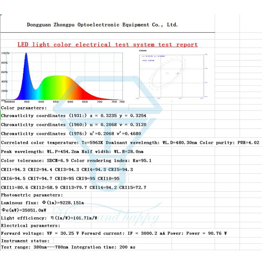 

High CRI RA95 300W LED CHIP Hight Power Watt 30-34V LED COB Bulb Chip Cold White For Outdoor Lighting