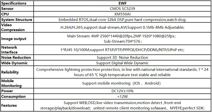 XM550AI+ SC5239 IP wifi беспроводной модуль камеры плата с объективом M12 2560*1440 H.265 сетевой аудио поддержка 32G sd-карта P2P