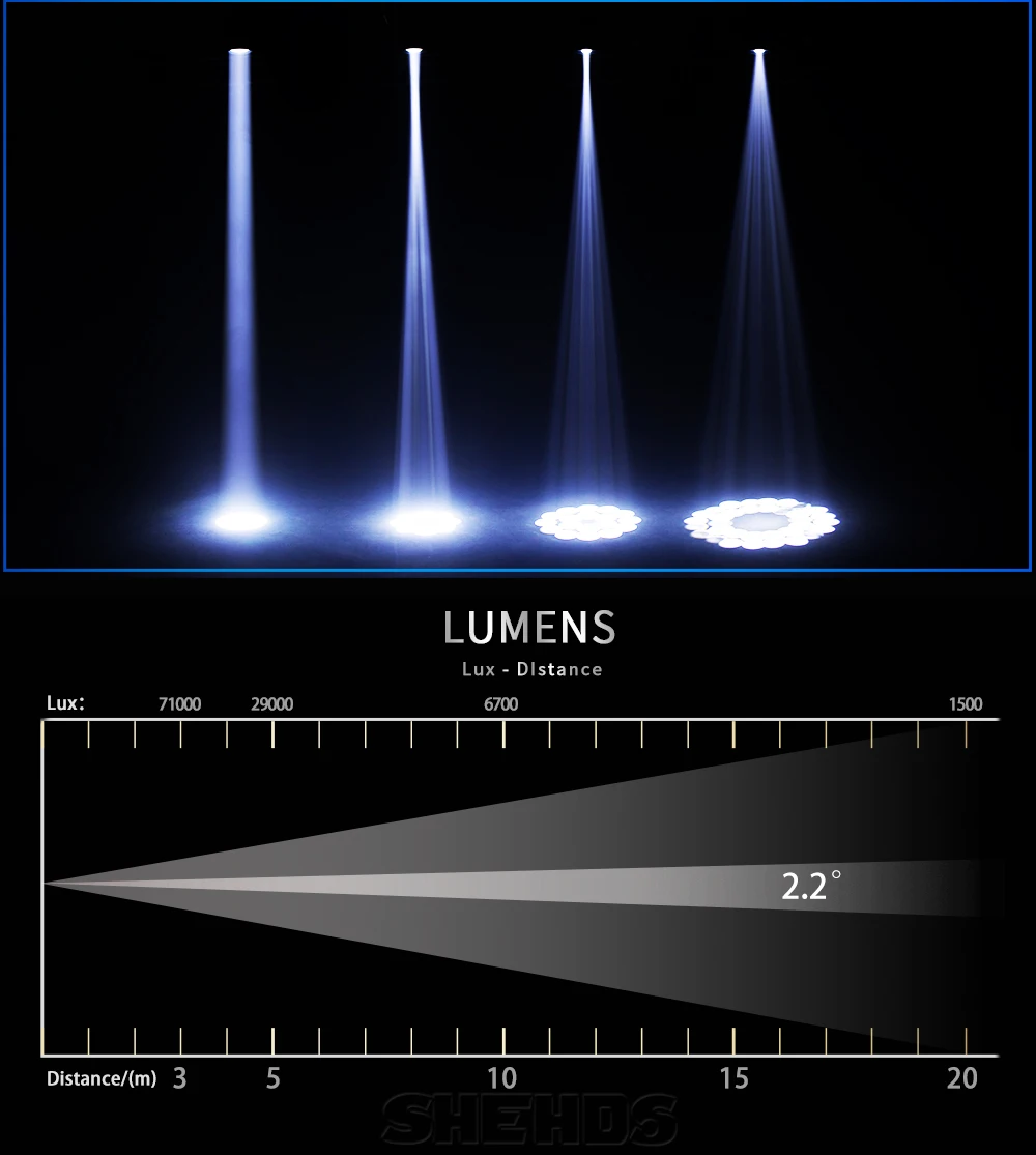 SHEHDS LED Beam 150W Moving Head Light 8/18 Prism DJ Stage Disco Ball Concert Wedding Professional Show