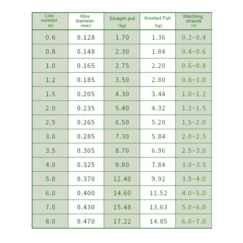 

High Superiors Nylon Material Fishing Line Strong and Abrasion Resistant Invisible For Fishing DOG88