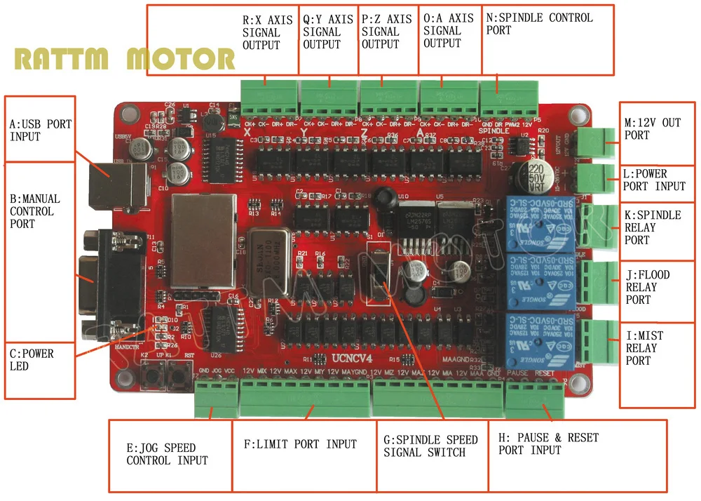 Cnc контроллер. 4-осевая интерфейсная плата usb cnc. cnc usb controller плата управления. плата управления planet cnc usb controller. usb cnc 9 axis разъемы.