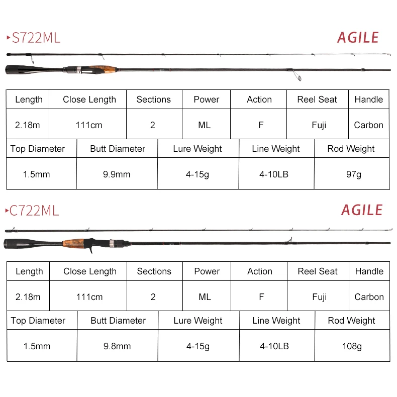 Палисандр Fuji спиннинг катушка для рыбалки Rod Fast Action удочка для детей от 3 до 12 лет g 4-15 г Рыбная ловля в соленой и пресной воде снасти с ручкой из углеродного волокна