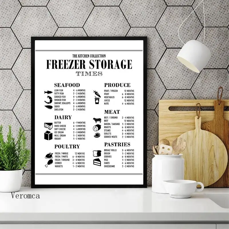 

Kitchen Wall Decor Poster and Prints Kitchen Cheat Sheet Restaurant Kitchen Guide Canvas Painting Home Decor Cooking Gift