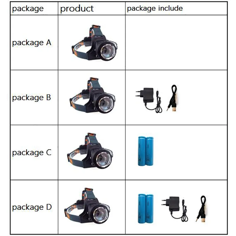 

powerful 2 LED Headlamp XPE blue white fishing frontal Flashlight Lampe Head Torch Lamp light Zoomable Focus For hunting camping