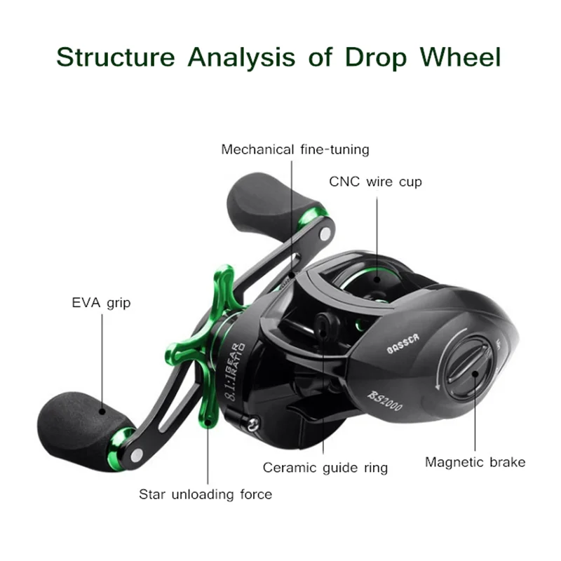 

High-quality Baitcasting Reel 8.1:1 Max Drag 8kg Two Types of Left and Right Hand Fishing Reels for Seawater and Fresh Water