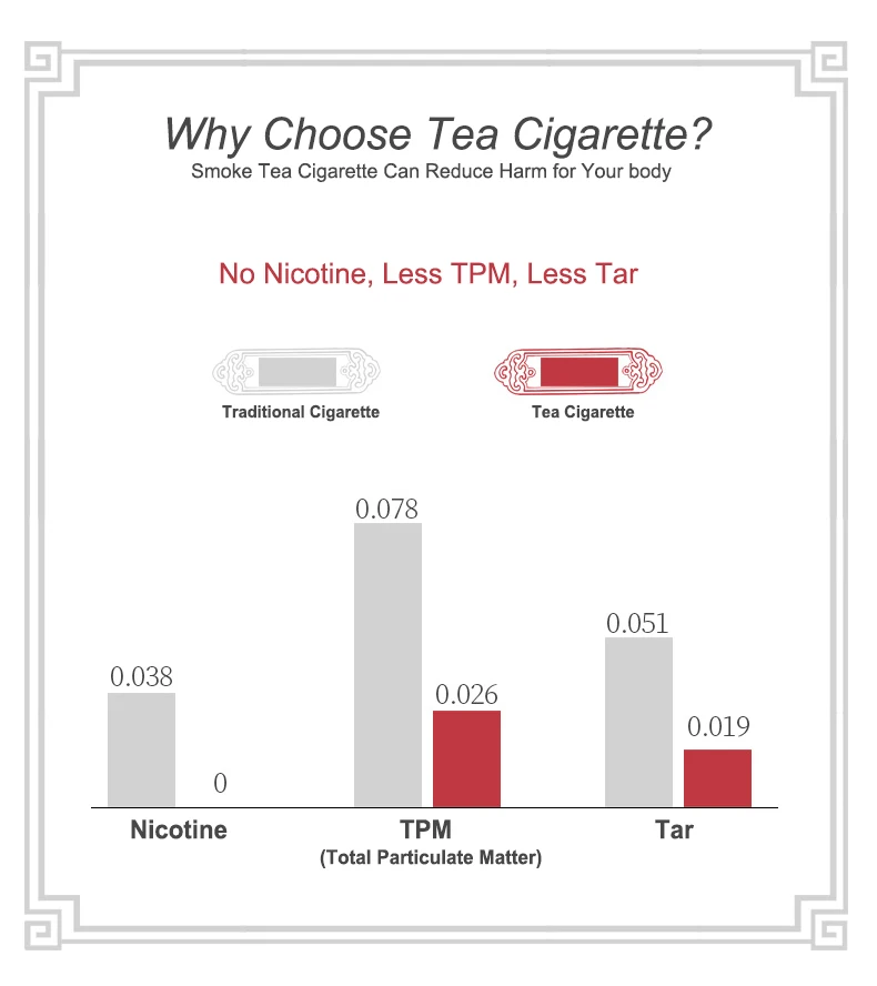 

tea smoke tobacco Thick Healthy Jasmine Tea Smoke Smoking Cessation 100% Smokeless-100% Nicotine Free