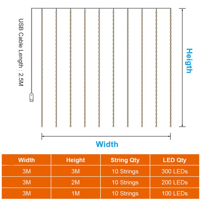 

Led Decoration USB Powered Garland String Lights Remote Control Curtain Christmas Fairy Party Wedding Lights For Home